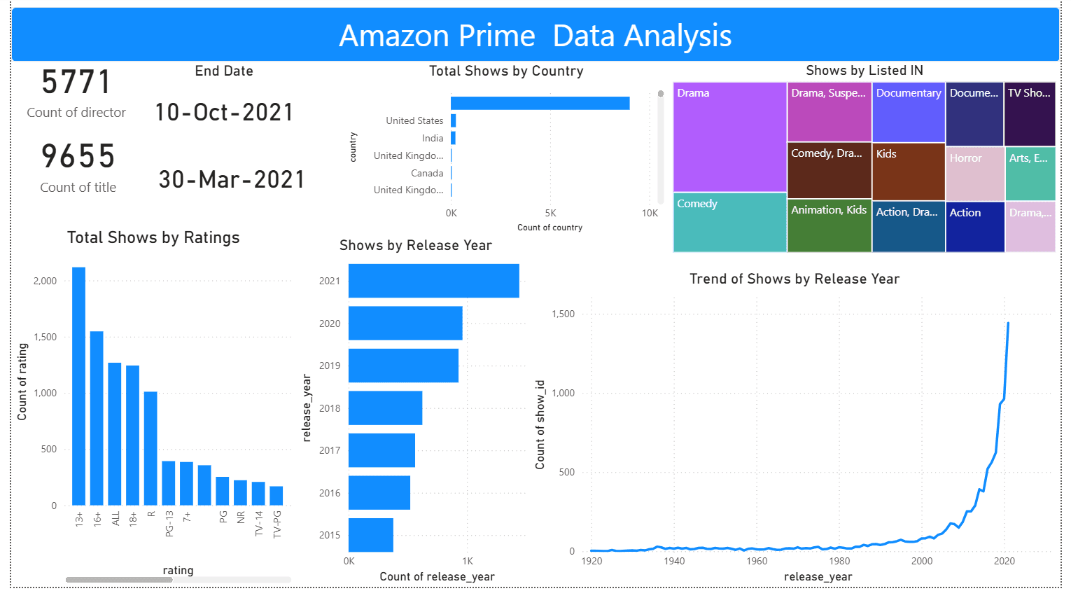 Cybersecurity in 2026: Protecting Your Digital Assets